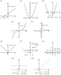 Real Functions