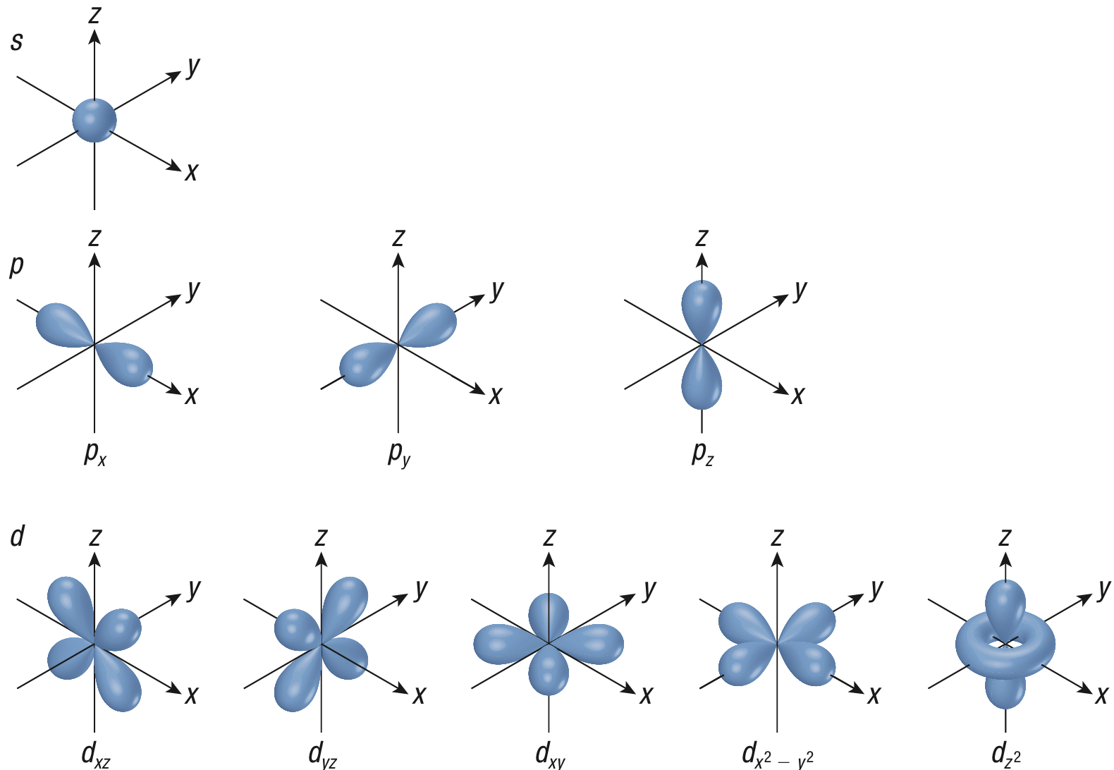 Unit 1 – Structure and Properties of Matter