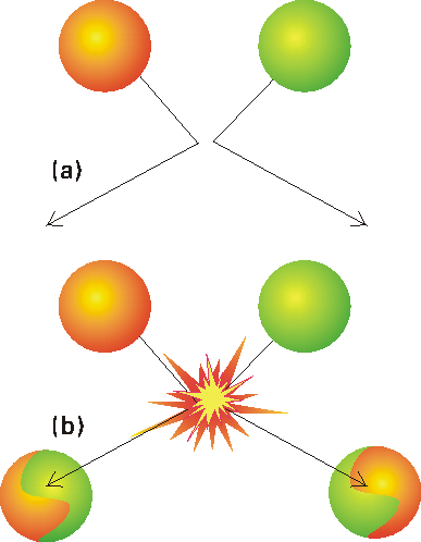 Unit 2 – Energy & Rates of Reaction