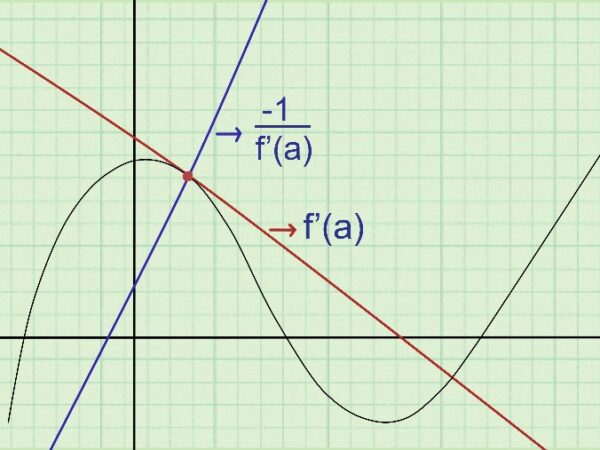 Unit 2 – Derivatives